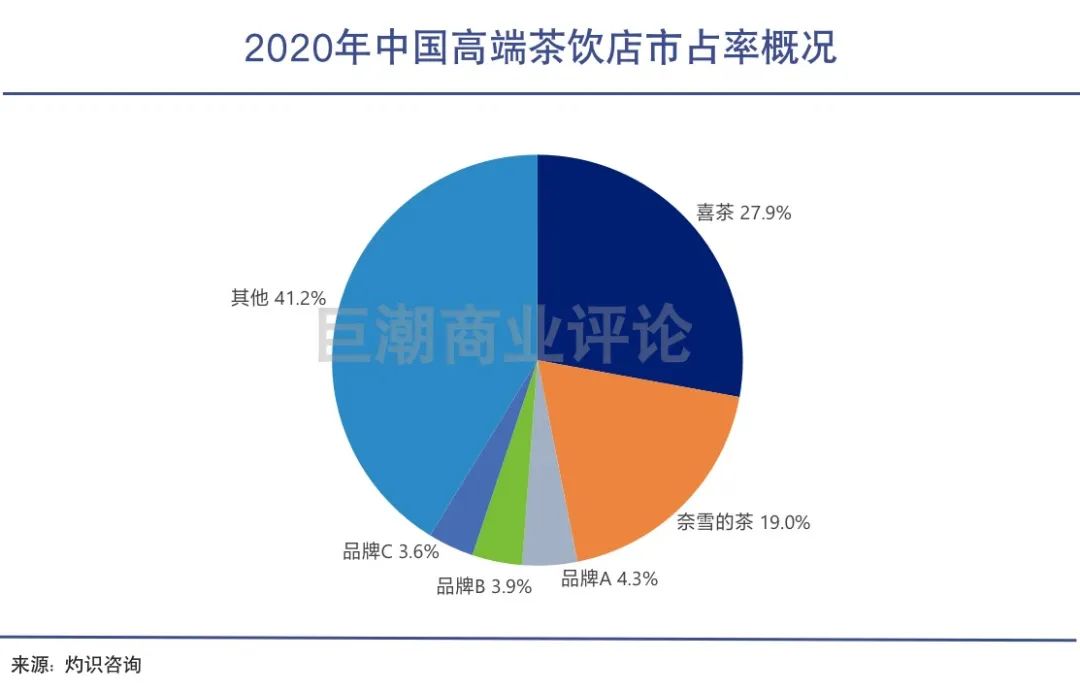 喜茶复制喜茶