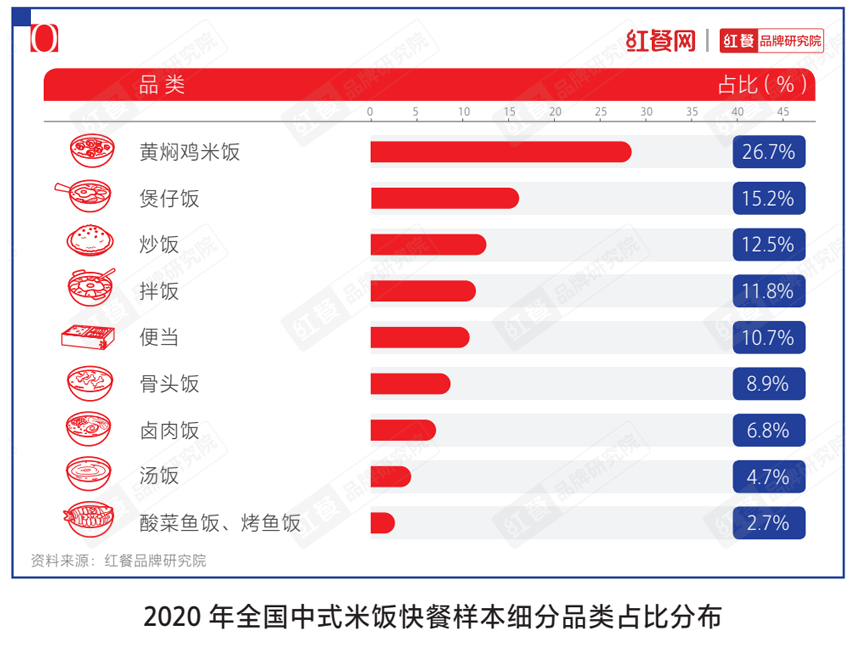 老乡鸡、老娘舅剑指A股，谁将成为“新中式快餐第一股”？