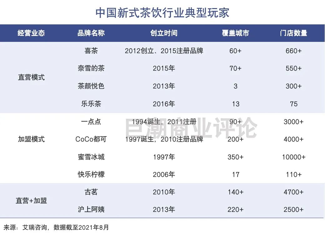 喜茶复制喜茶