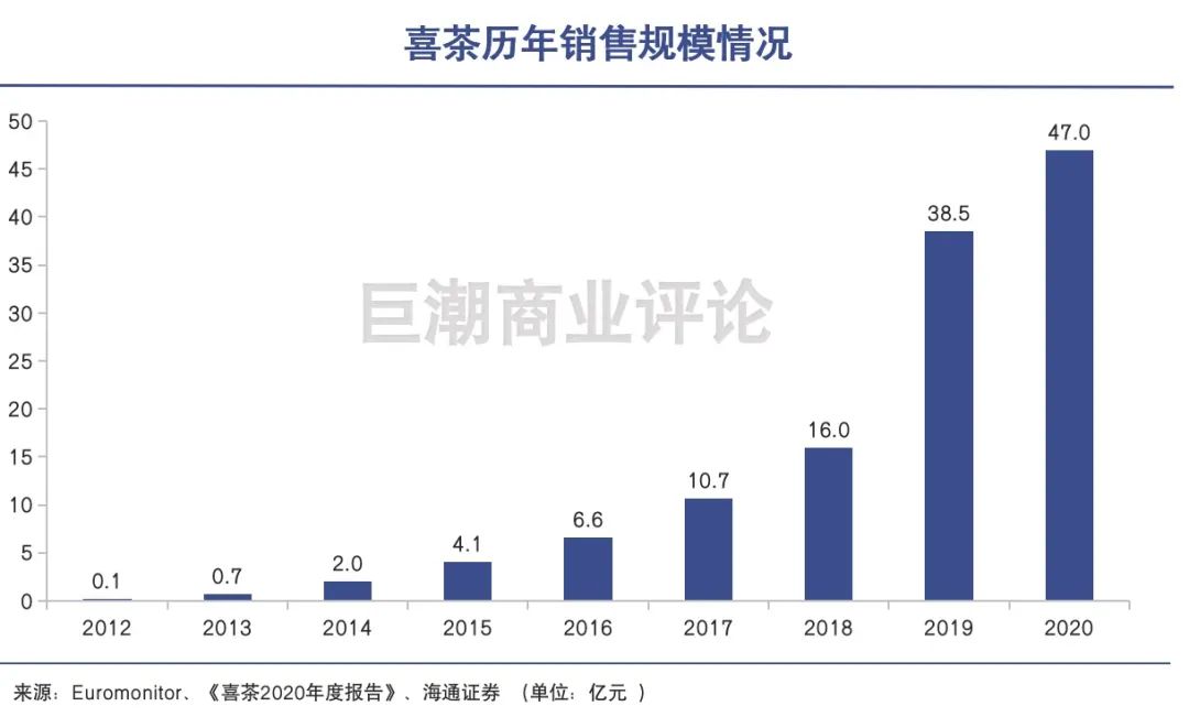 喜茶复制喜茶