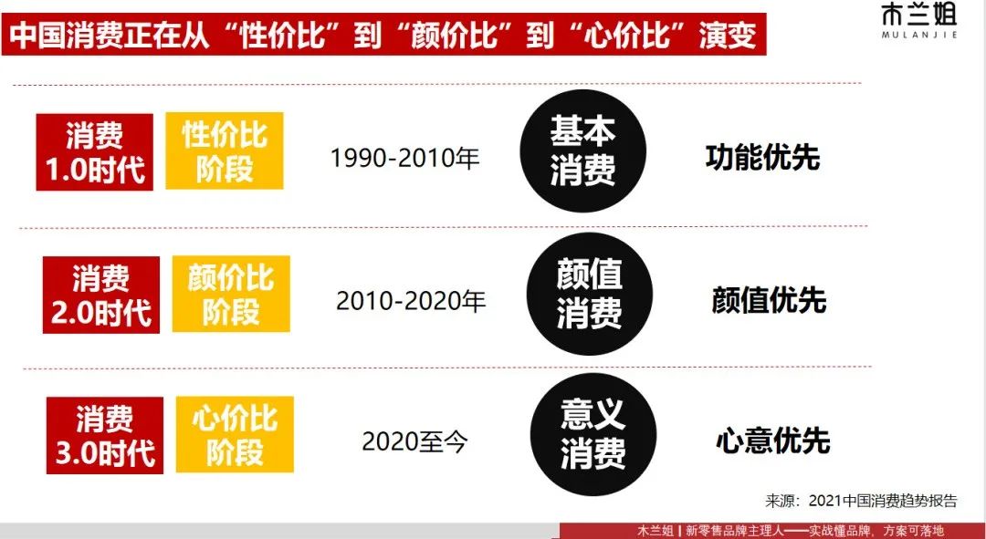 如何像茶颜悦色、三顿半一样让用户疯狂爱上你？