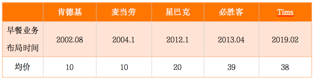 谁偷走了我们的早餐？