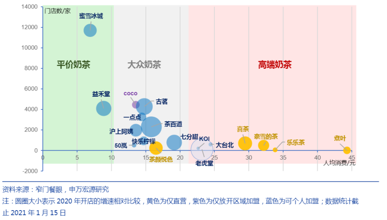 奶茶口味渐渐变得不可描述，在座的各位都有责任