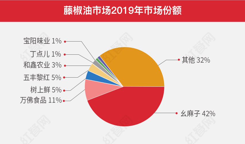 2021中国花椒产业发展报告：餐饮助推下市场增势明显