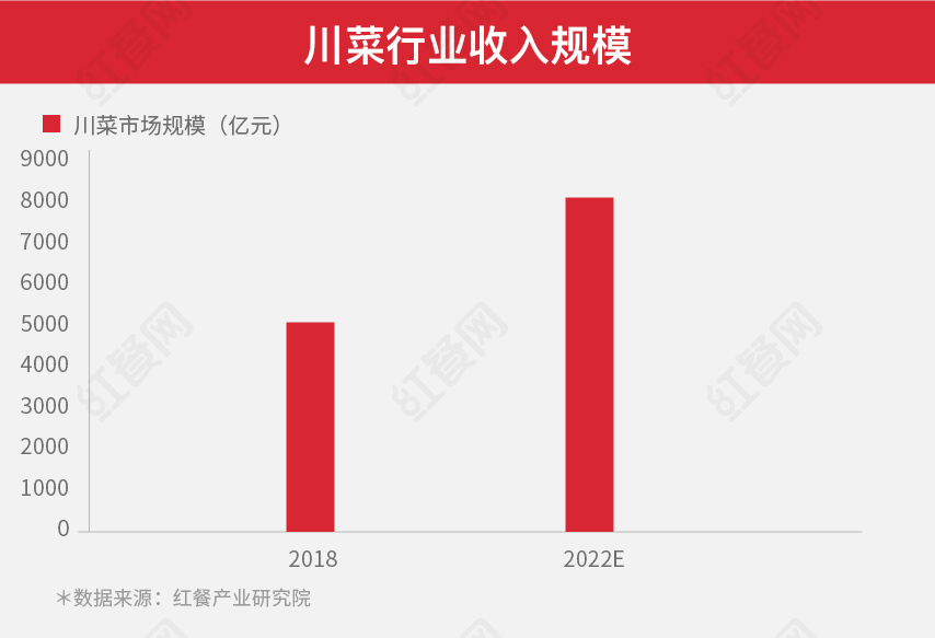 2021中国花椒产业发展报告：餐饮助推下市场增势明显