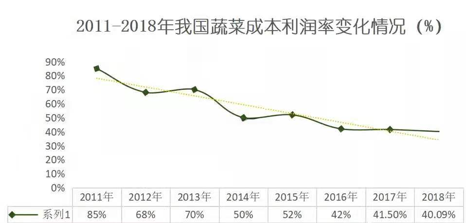 蔬菜贵到吃不起，菜农却血本无归，钱到底被谁赚走了？