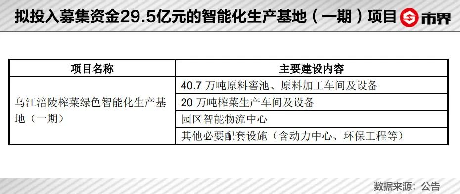 涨价堪比“强心剂”，涪陵榨菜总市值一天涨了30亿