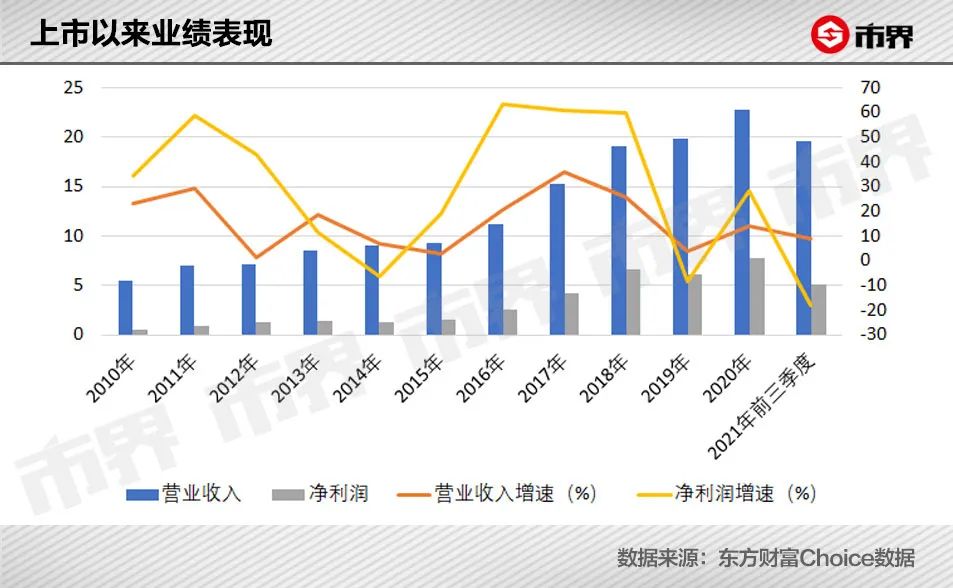 涨价堪比“强心剂”，涪陵榨菜总市值一天涨了30亿