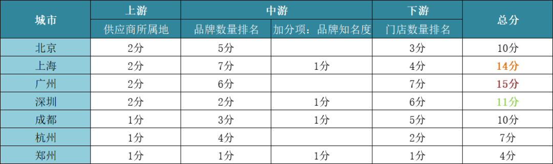 谁才是中国茶饮第一城？