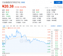 三全食品宣布涨价，调价幅度为3%-10%