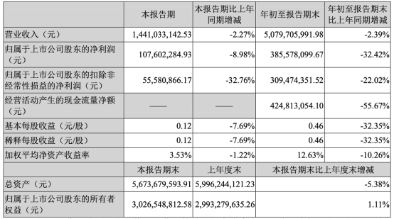 三全食品宣布涨价，调价幅度为3%-10%