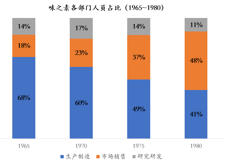 复合调味兴起，中国调味品的机会在哪里？（下篇）