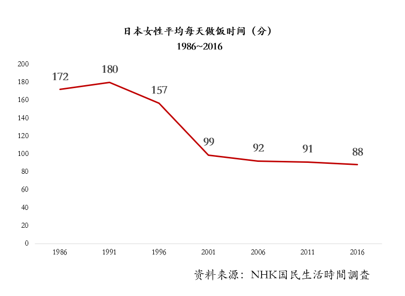 复合调味兴起，中国调味品的机会在哪里？（上篇）