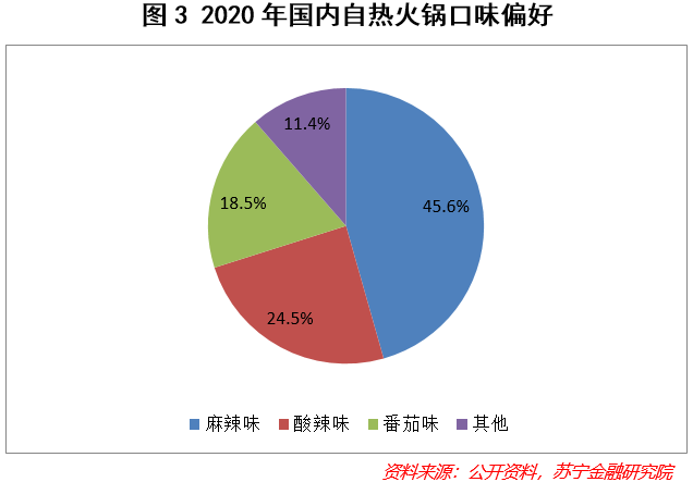 自嗨锅能颠覆海底捞吗？