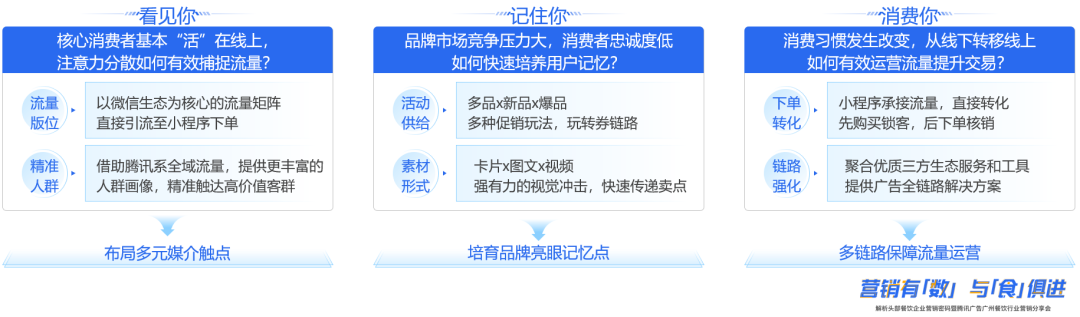 餐饮企业如何冲破疫情困局，快速找到新增量？