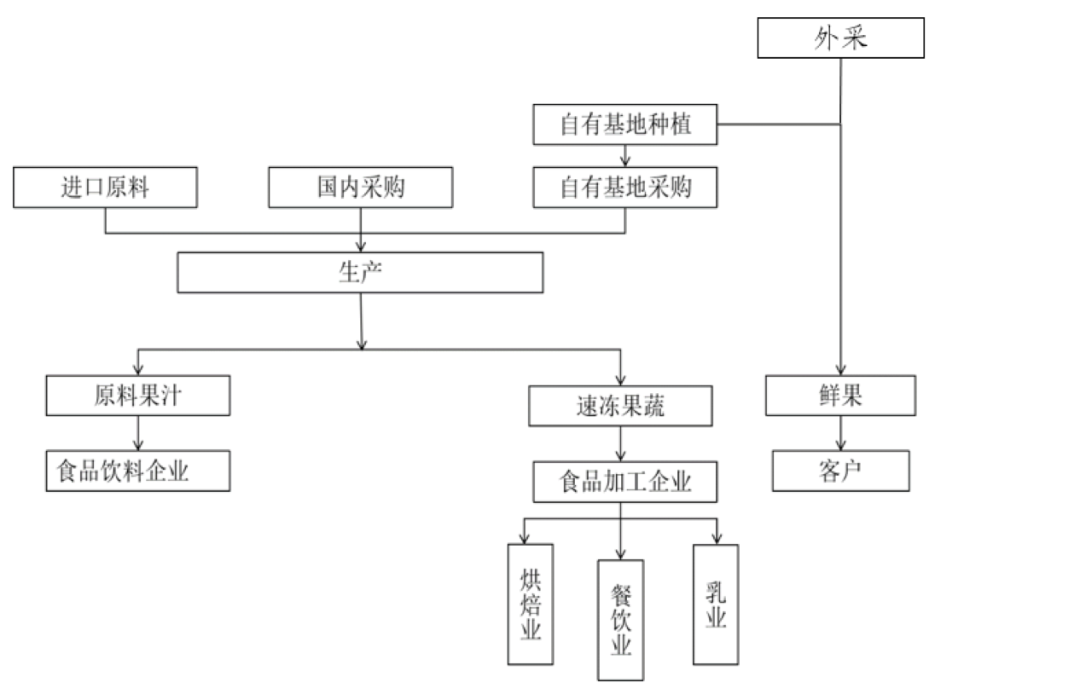 奈雪的茶以3864万元入股田野股份，沪上阿姨出资322万元跟进