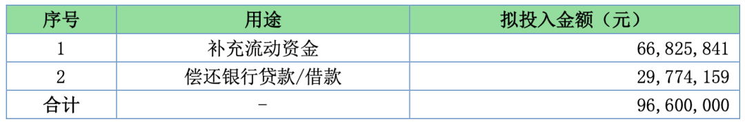 奈雪的茶以3864万元入股田野股份，沪上阿姨出资322万元跟进