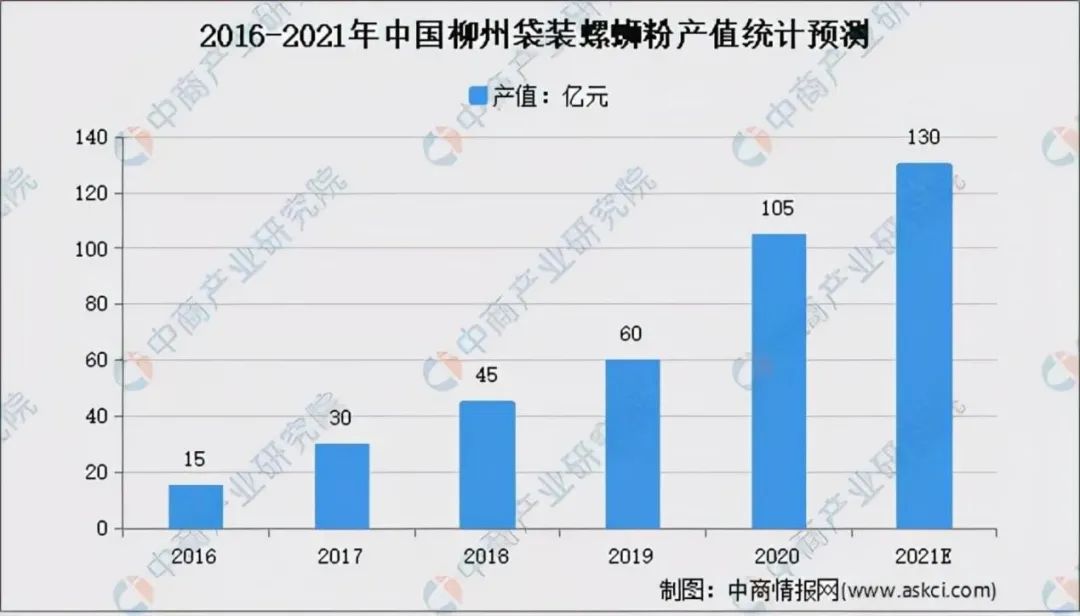 螺蛳粉“翻车”，网红品牌毁于“代工厂”？