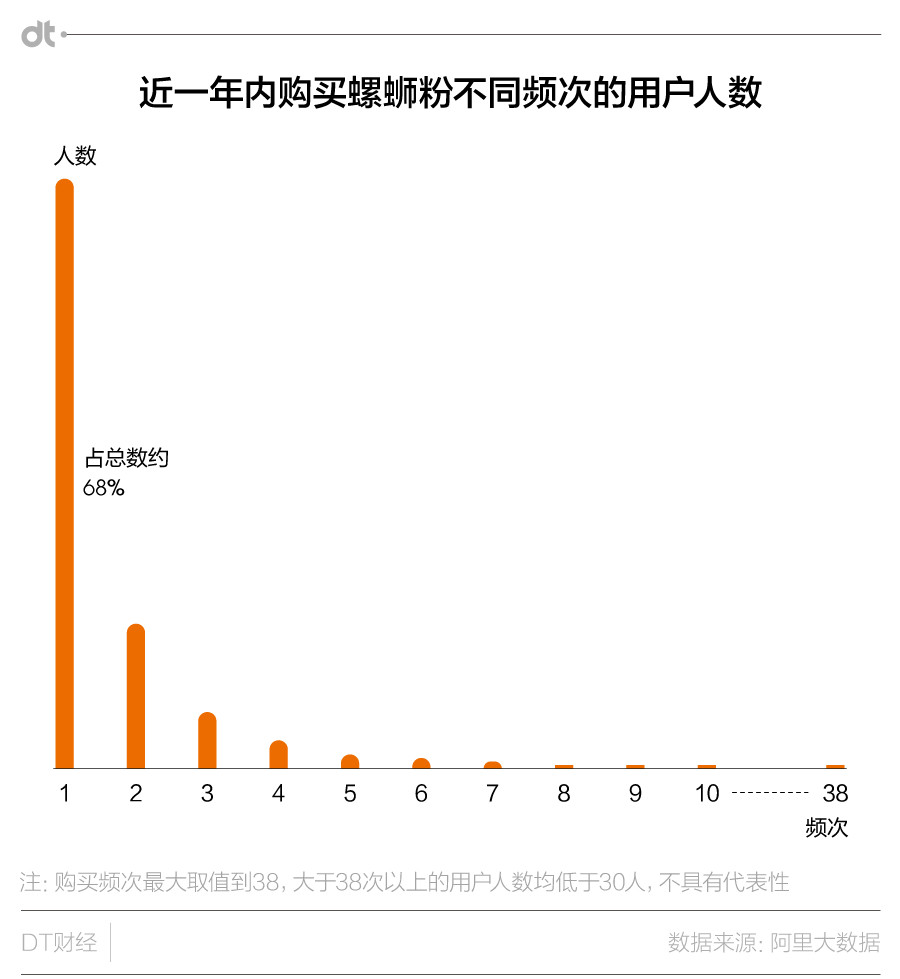 螺蛳粉“翻车”，网红品牌毁于“代工厂”？