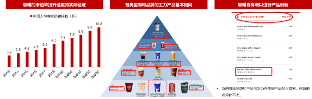 数据分析：新茶饮、小酒馆、预制菜等八大细分赛道的发展趋势