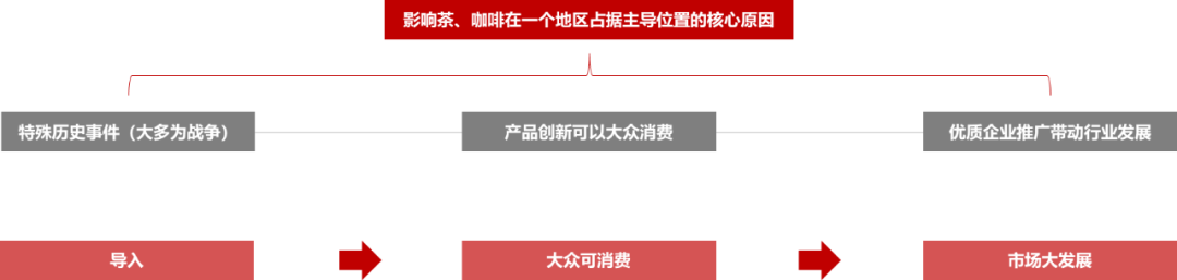 数据分析：新茶饮、小酒馆、预制菜等八大细分赛道的发展趋势