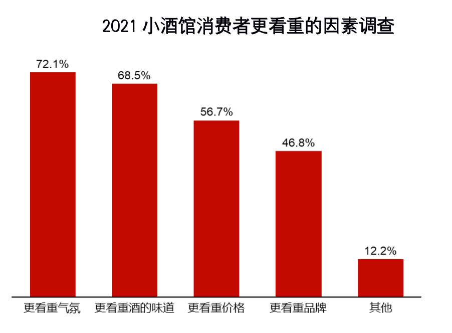 数据分析：新茶饮、小酒馆、预制菜等八大细分赛道的发展趋势