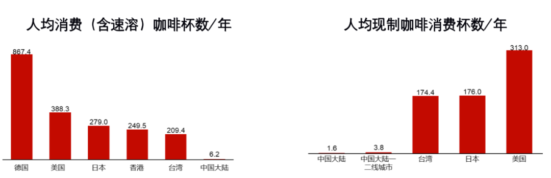 数据分析：新茶饮、小酒馆、预制菜等八大细分赛道的发展趋势