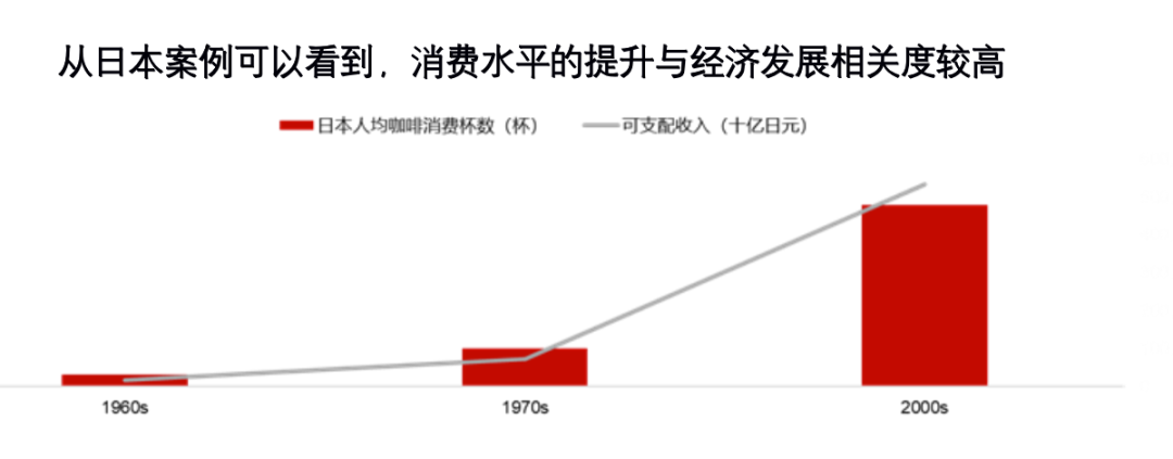 数据分析：新茶饮、小酒馆、预制菜等八大细分赛道的发展趋势