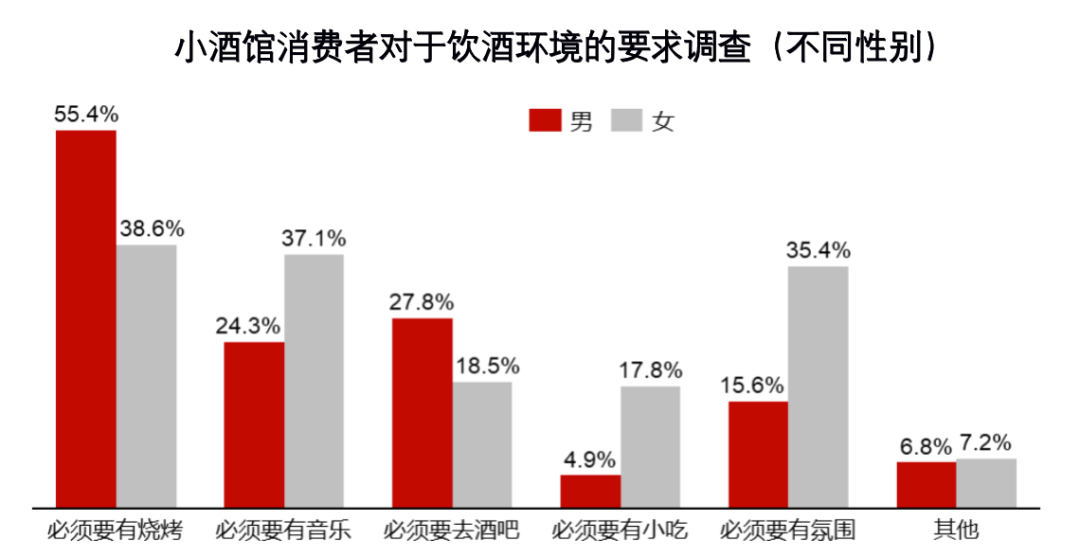 数据分析：新茶饮、小酒馆、预制菜等八大细分赛道的发展趋势