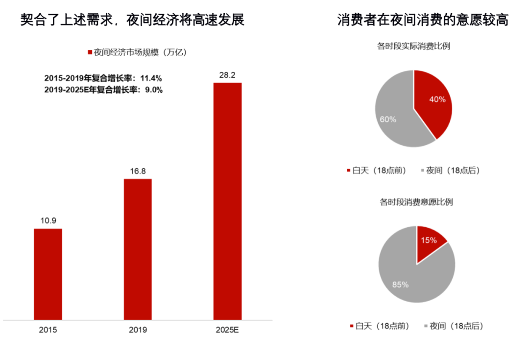 数据分析：新茶饮、小酒馆、预制菜等八大细分赛道的发展趋势