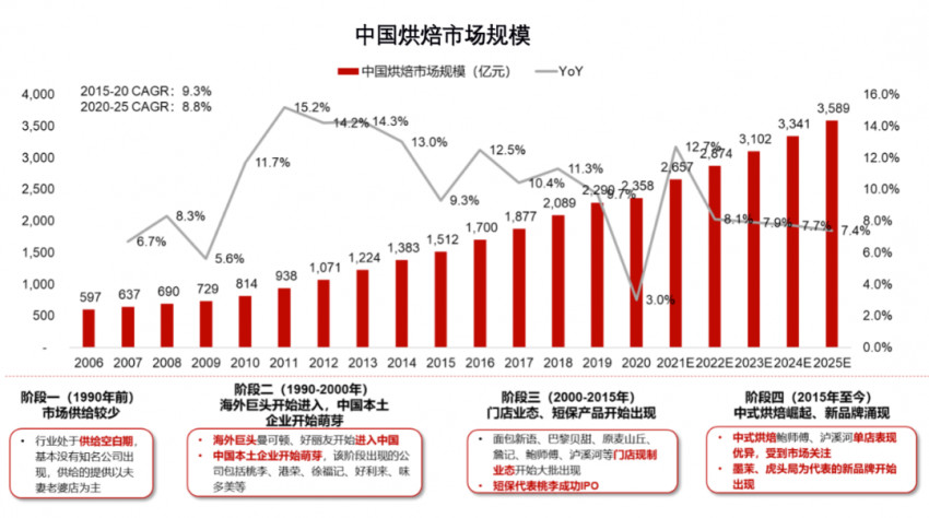 数据分析：新茶饮、小酒馆、预制菜等八大细分赛道的发展趋势