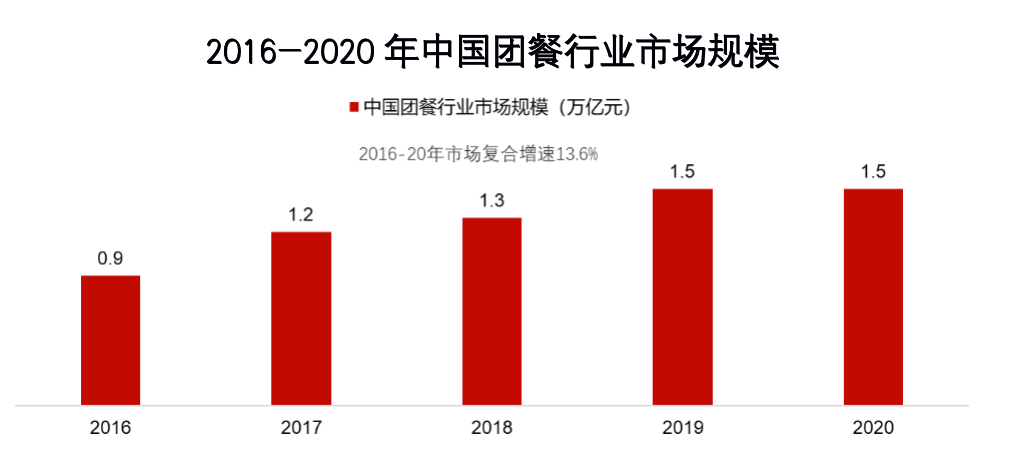 数据分析：新茶饮、小酒馆、预制菜等八大细分赛道的发展趋势