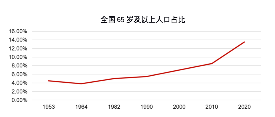 数据分析：新茶饮、小酒馆、预制菜等八大细分赛道的发展趋势