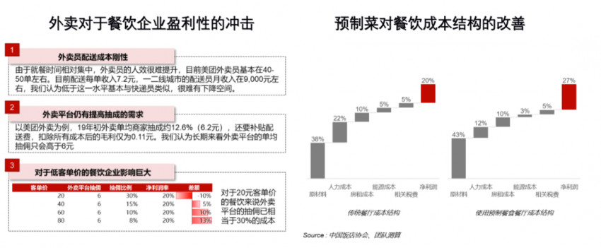 数据分析：新茶饮、小酒馆、预制菜等八大细分赛道的发展趋势