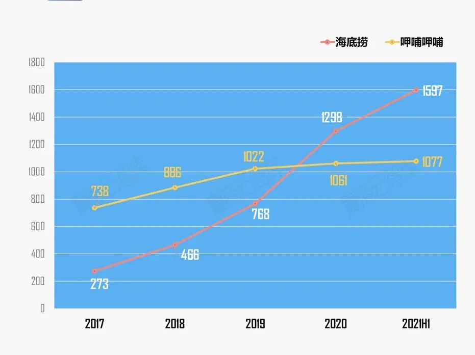 火锅赛道疯狂“内卷”，新晋火锅品牌到底该如何出圈？