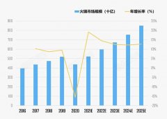 火锅赛道疯狂“内卷”，新晋火锅品牌到底该如