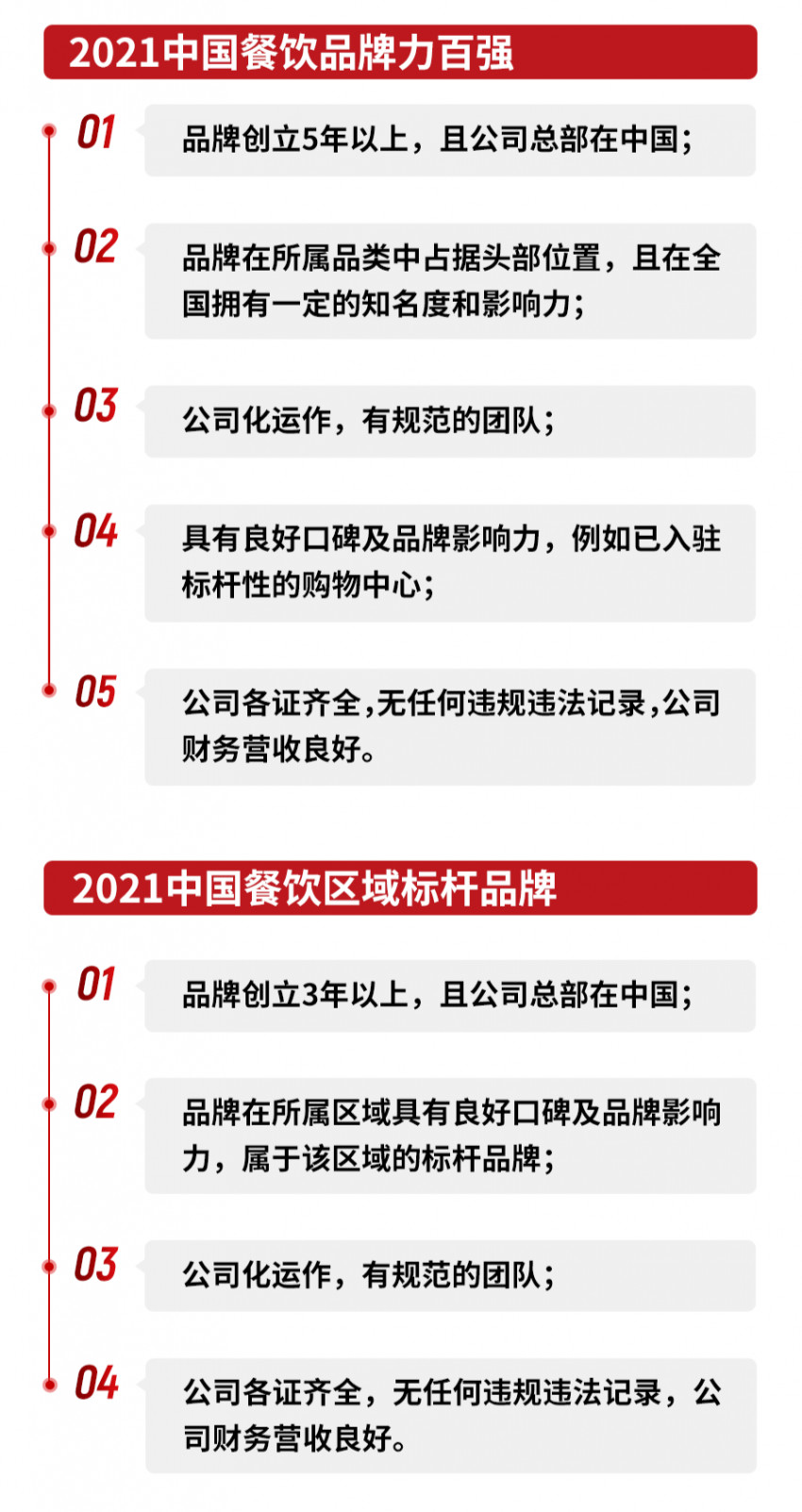 12月24日，“第三届中国餐饮红鹰奖”上榜名单即将重磅揭晓！