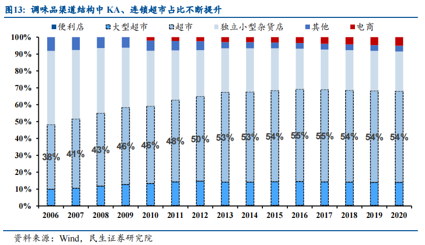 火锅底料，是一座正在沸腾的“金矿”