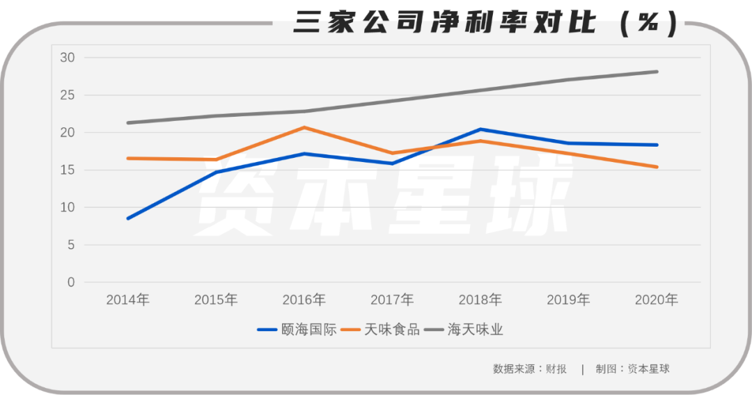 火锅底料，是一座正在沸腾的“金矿”