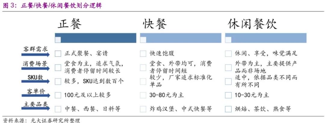 餐饮股市场遇冷，谁的错？