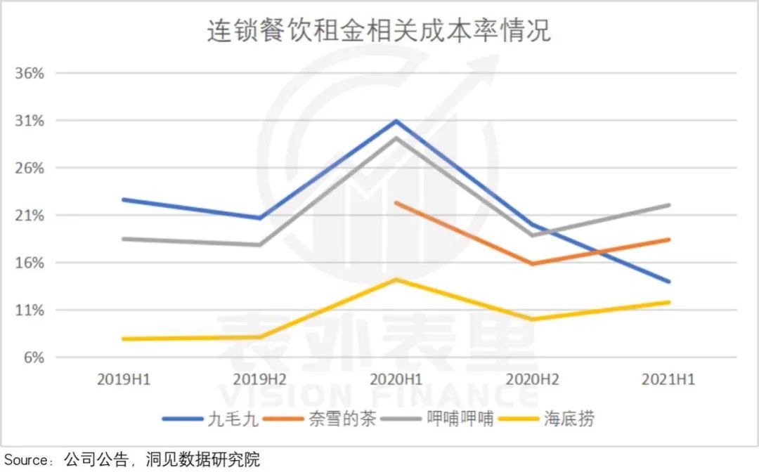 餐饮股市场遇冷，谁的错？