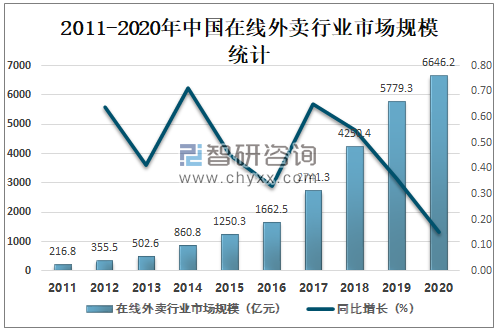 流水化刷评、拉托儿、卖烂蟹... 网红餐厅不拿消费者当人了？