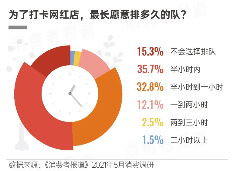 流水化刷评、拉托儿、卖烂蟹... 网红餐厅不拿消费者当人了？