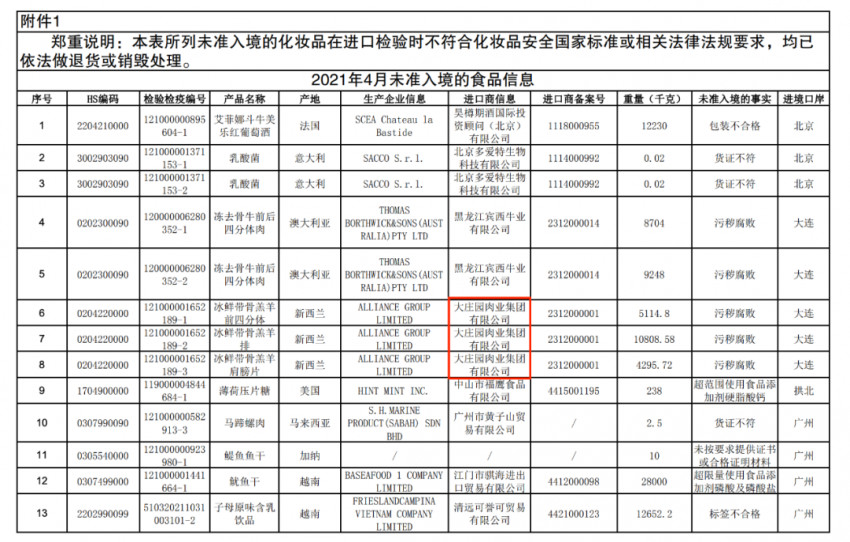 以亏损资产抵减资金占用，牛羊肉加工商大庄园冲刺IPO