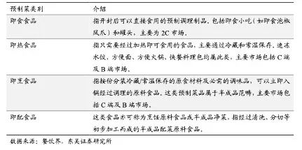 预制菜将成下一个万亿市场，餐饮生态可能迎来大变革！