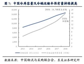 预制菜将成下一个万亿市场，餐饮生态可能迎来大变革！