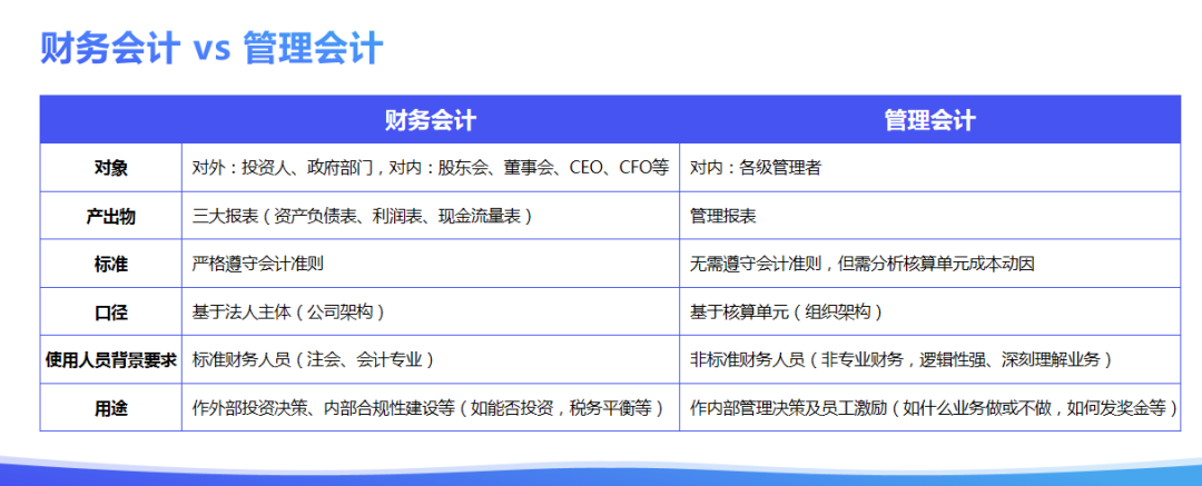 微海咨询CEO朱小聪：连锁餐饮企业如何构建高效的组织管理机制？