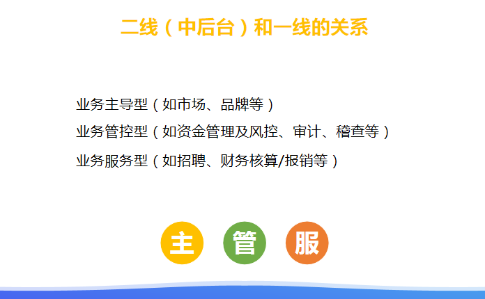 微海咨询CEO朱小聪：连锁餐饮企业如何构建高效的组织管理机制？