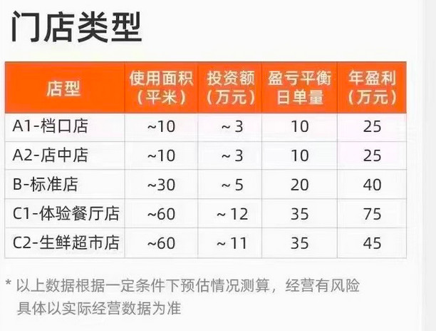 陆正耀杀入万亿预制菜市场，上马新项目“舌尖工坊”