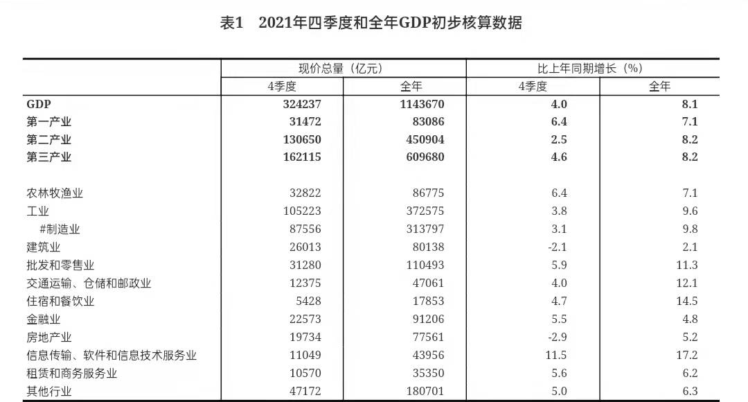 国内餐饮已恢复至疫情前水平，2022年餐饮发展指南